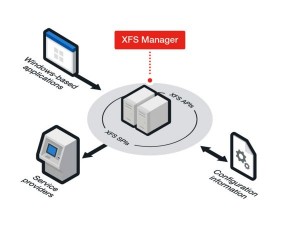 สถาปัตยกรรมระบบ XFS