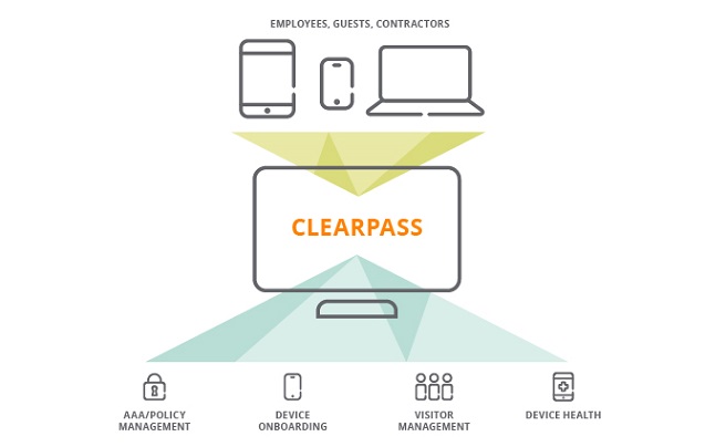 clearpass1