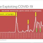 Kaspersky_Malware COVID-19