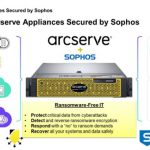 sophos – arcserve
