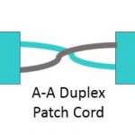 a-a-duplex-patch-cord