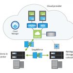 diagram_cloud_manager_overview