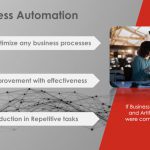 C-Level Solution with IBM Business Automation-