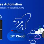 C-Level Solutions with IBM Business Automation 2023_page-0001 cover