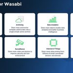 wasabi cloud storage1