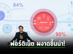 ฟอร์ติเน็ต ผงาดขึ้นนำ! สร้างเกราะป้องกันภัยไซเบอร์ให้กับองค์กรทั่วโลก