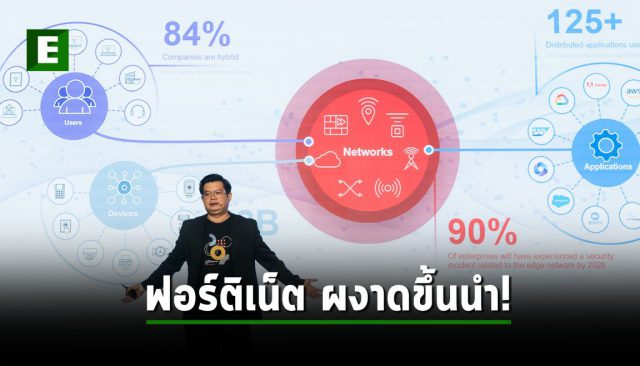fortinet cybersecurity cover
