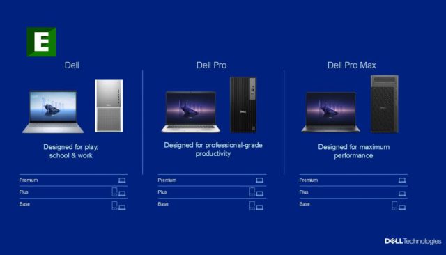 new dell name