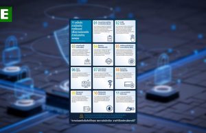 11 เคล็ดลับการป้องกันทางไซเบอร์ เพื่อความปลอดภัยสำหรับองค์กรของคุณ